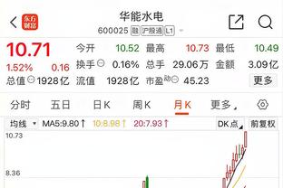 稳定发挥难救主！榜眼米勒19投8中&三分13中5拿到22分6板4助